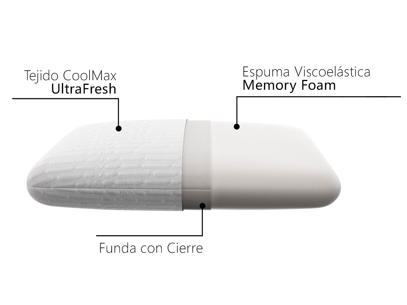 almohada almohadas espuma viscoelastica uruguay sommistore