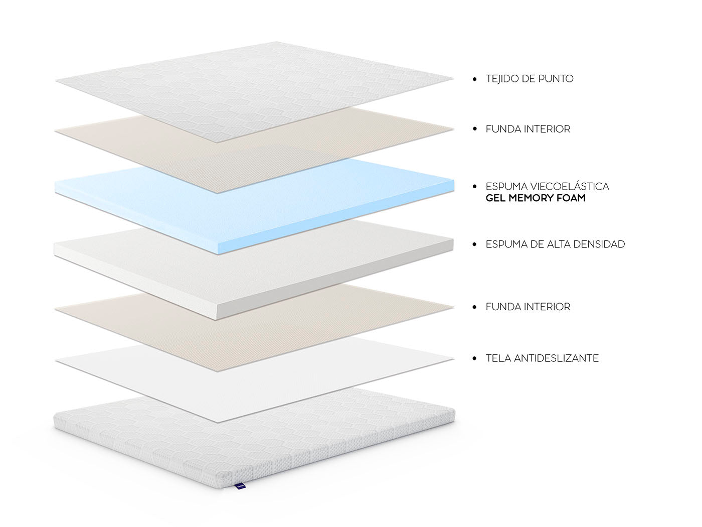 Pillow Top para Colchón | Cool Memory 5 cm - Sommistore