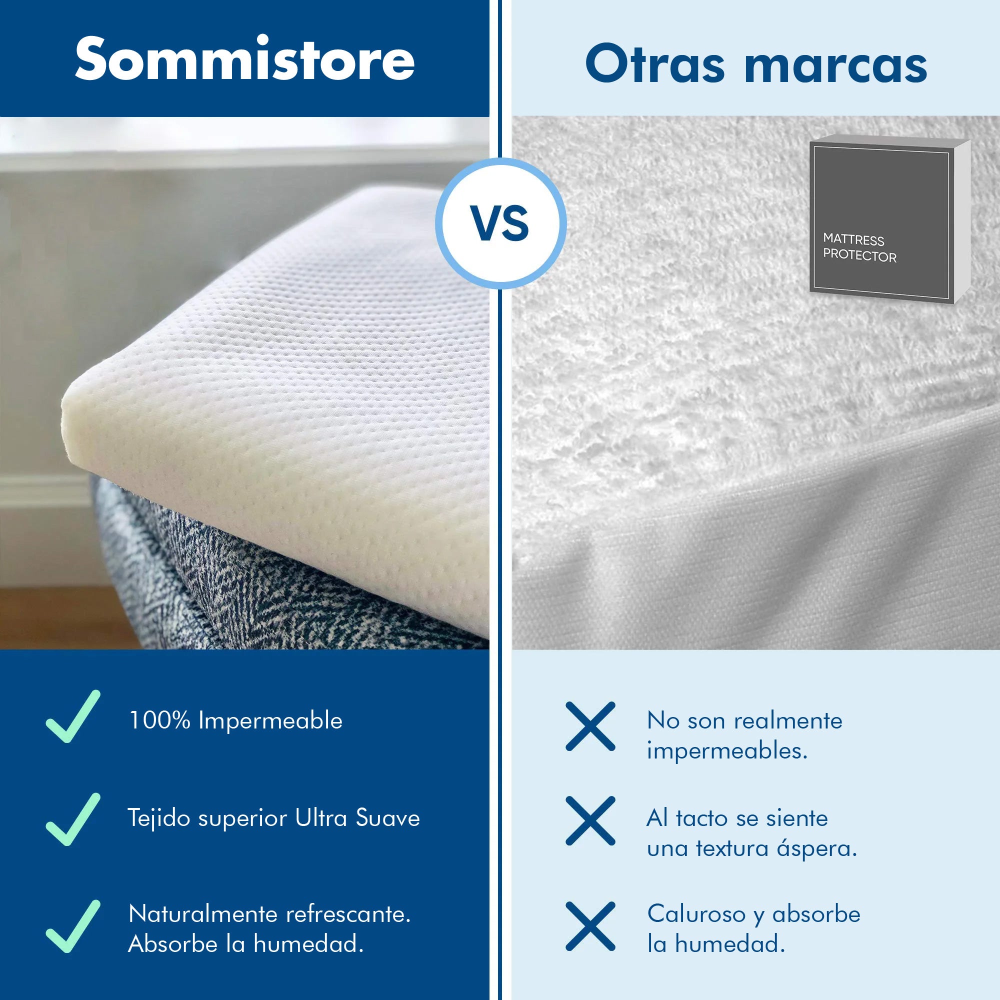 Protector de Colchón Impermeable Sommistore® en Uruguay, ideal para proteger el colchón de líquidos, manchas, humedad y desgaste diario manteniendo el máximo confort al dormir.