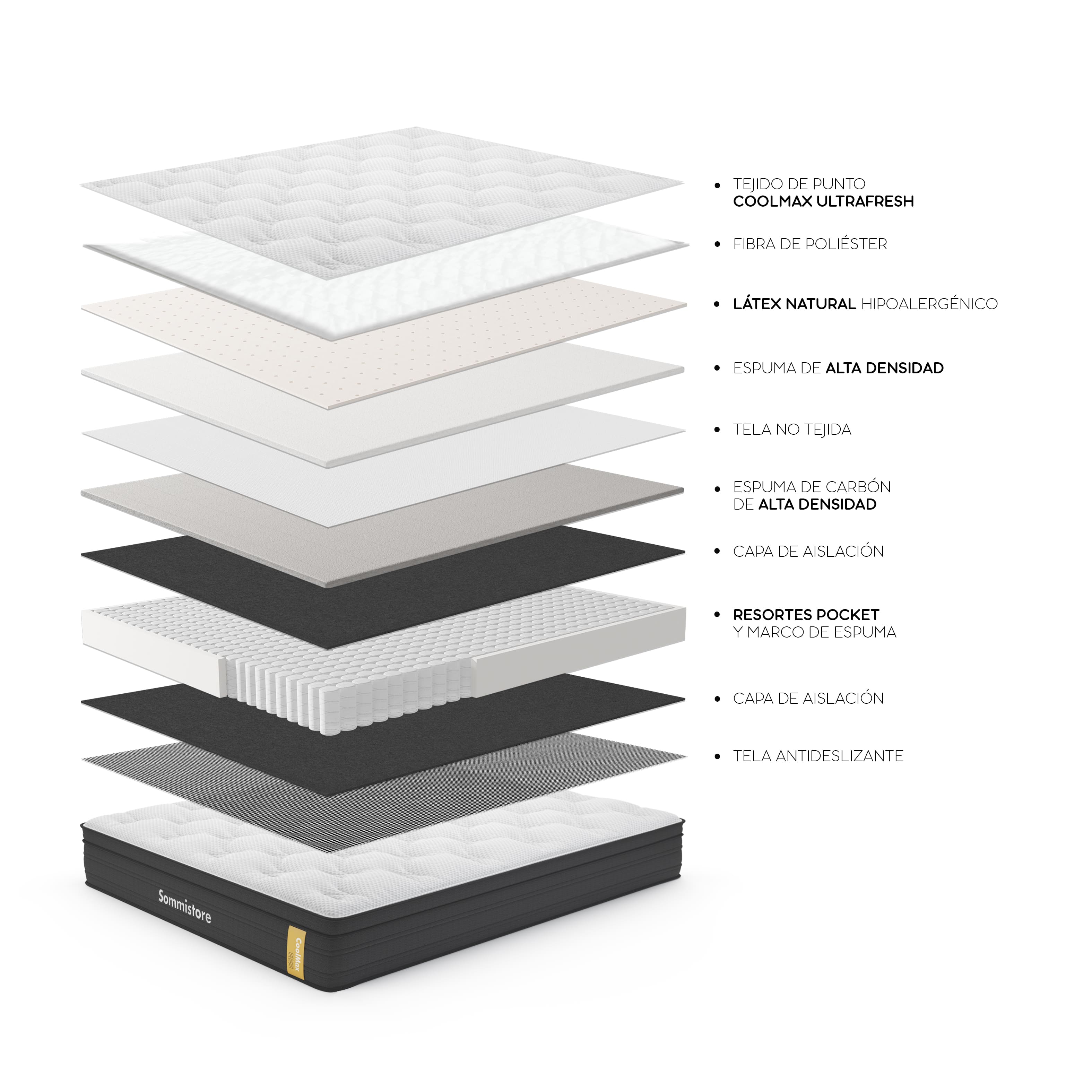 colchon colchones espuma resortes uruguay 2 plazas queen