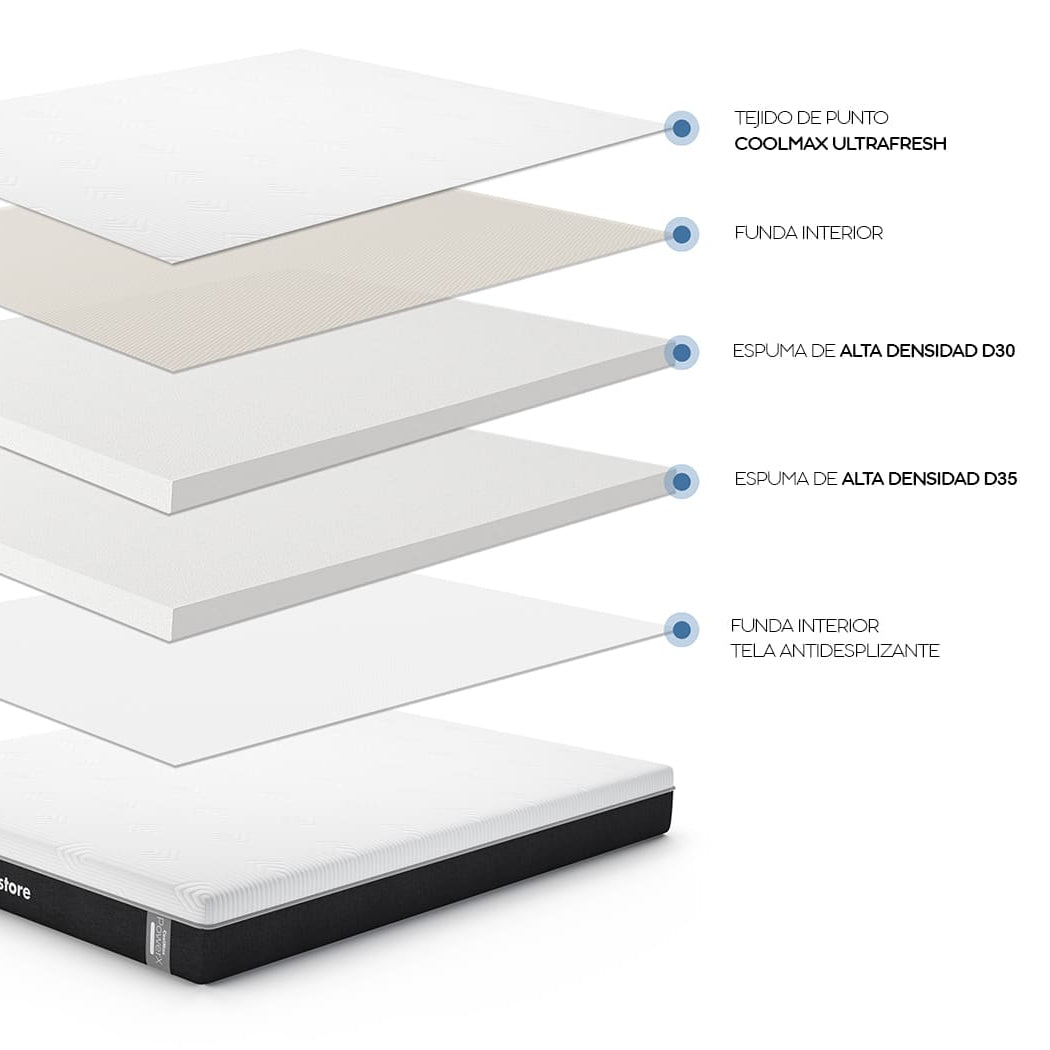 Capas interiores de las espumas del colchón ortopédico CoolMax PowerX de espuma de alta densidad Sommistore®, diseñado para brindar soporte firme y confort durante el descanso.