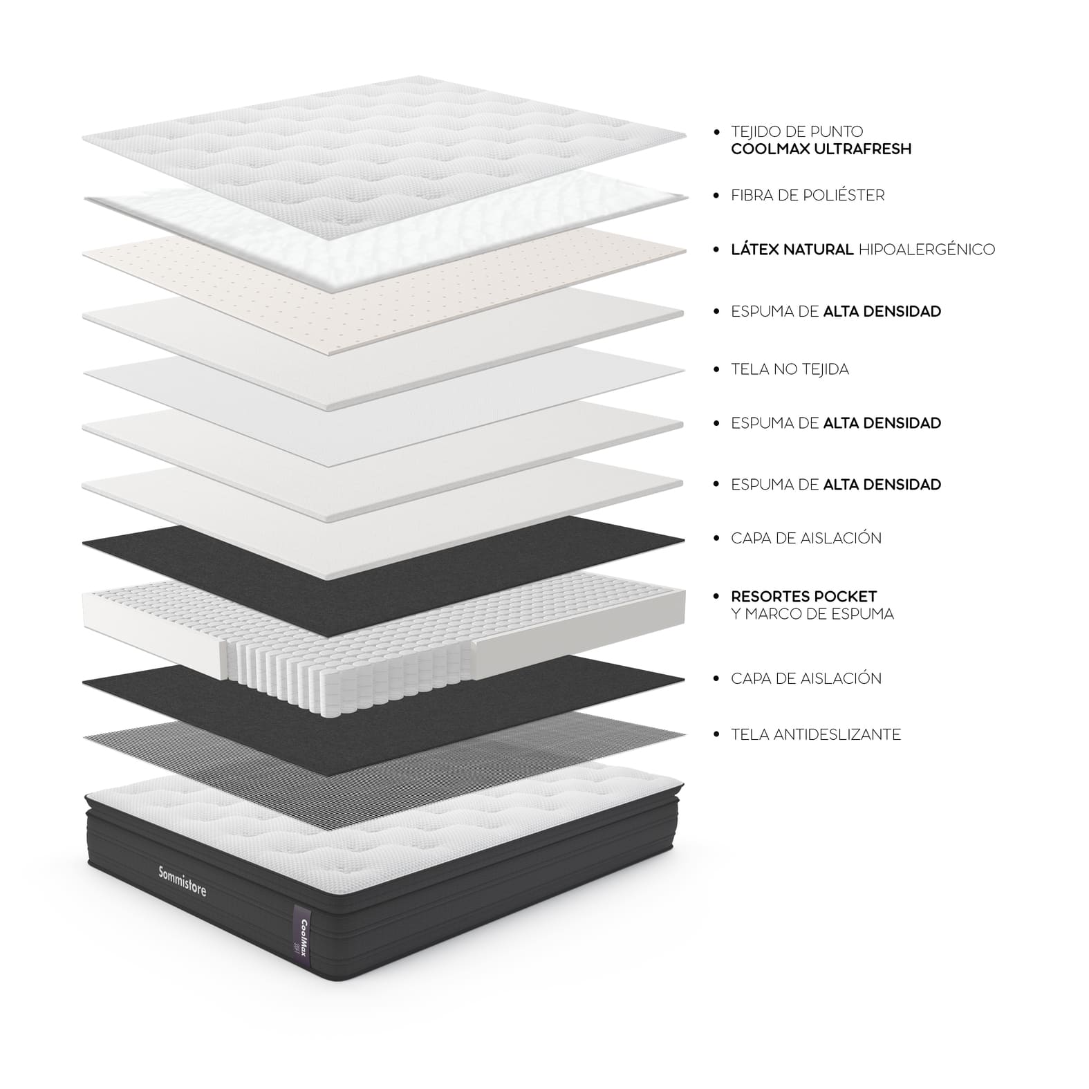 Colchón y Sommier CoolMax Soft Sommistore® de línea hotelera, con tecnología suiza, resortes Pocket independientes, espumas de alta densidad, látex y espuma viscoelástica para un descanso premium y confortable.