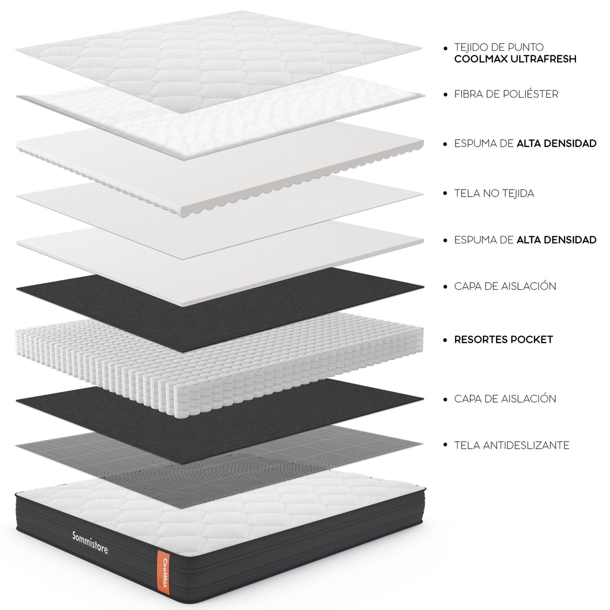Colchón CoolMax Firm Sommistore® con resortes Pocket y espumas de alta densidad que brindan soporte ergonómico, independencia de movimiento y gran durabilidad.