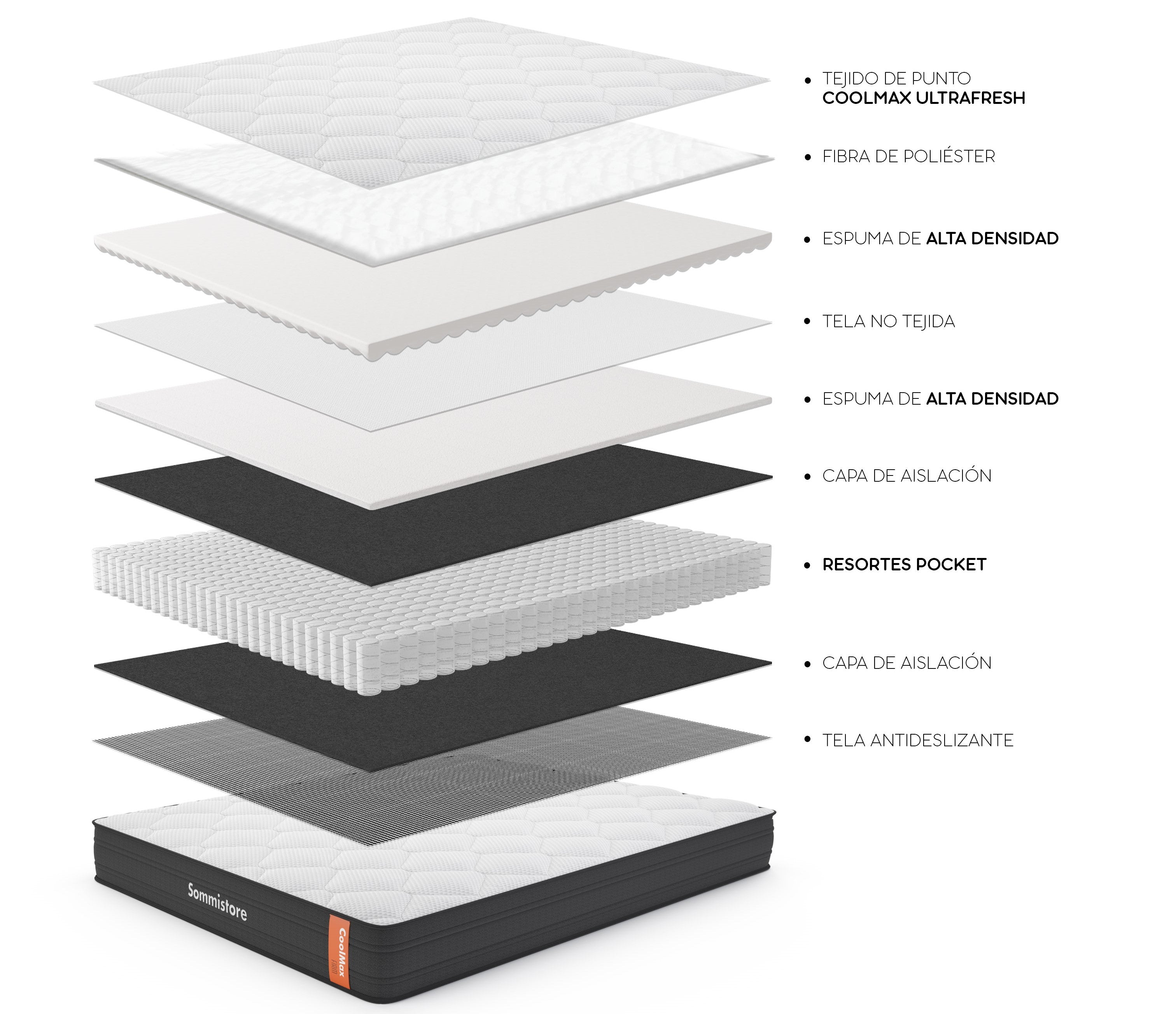 Colchón CoolMax Firm Sommistore® con resortes Pocket y espumas de alta densidad que brindan soporte ergonómico, independencia de movimiento y gran durabilidad.