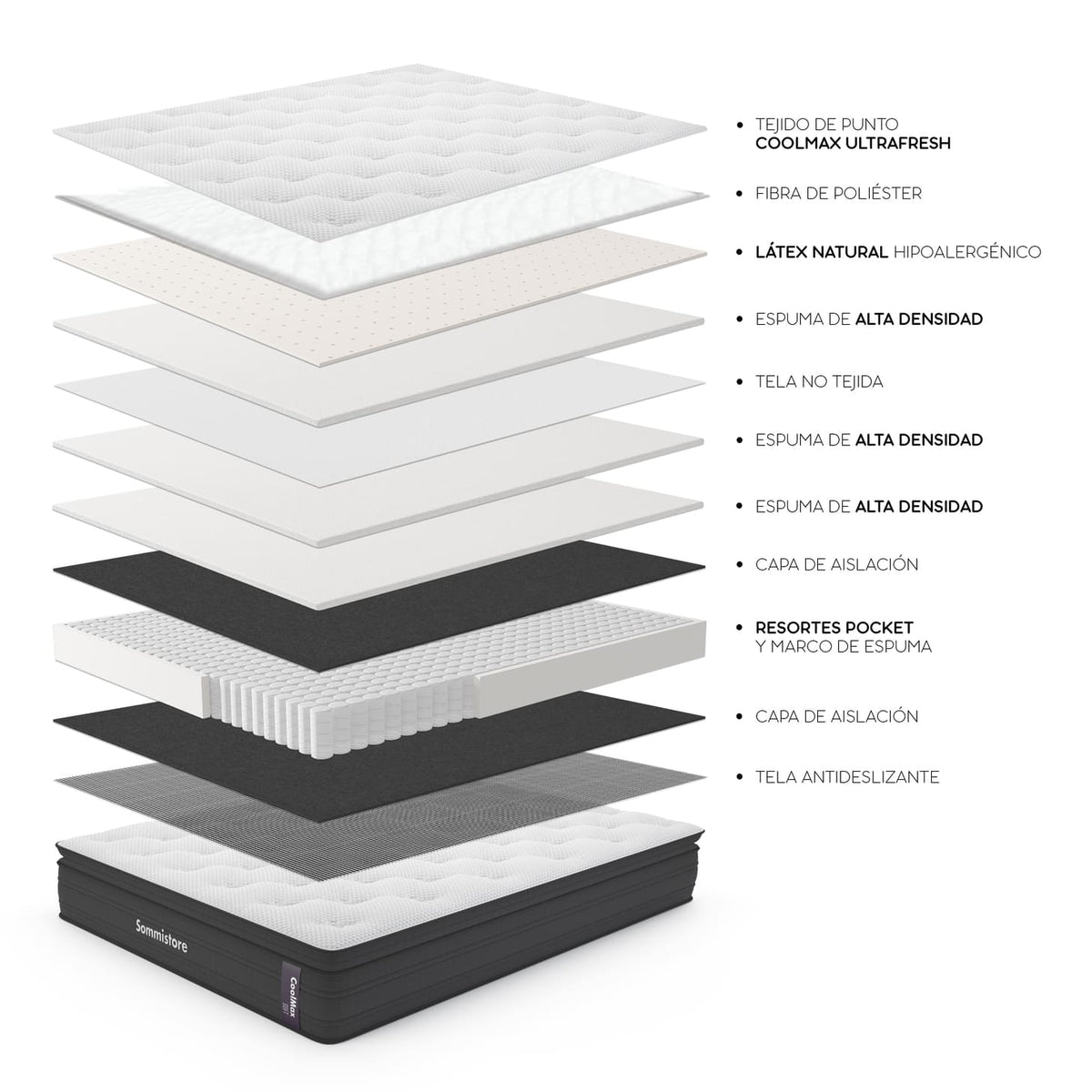 Colchón y Sommier CoolMax Soft Sommistore® de línea hotelera, con tecnología suiza, resortes Pocket independientes, espumas de alta densidad, látex y espuma viscoelástica para un descanso premium y confortable.